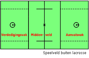 speelveld lacrosse